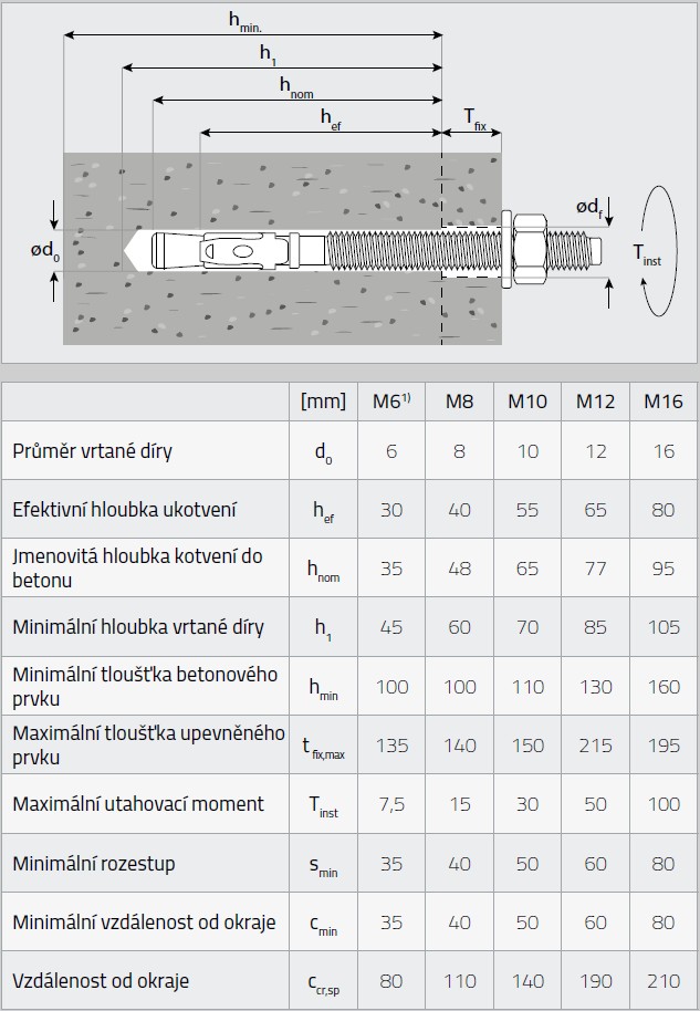Rozměry pro montáž kotev PBK